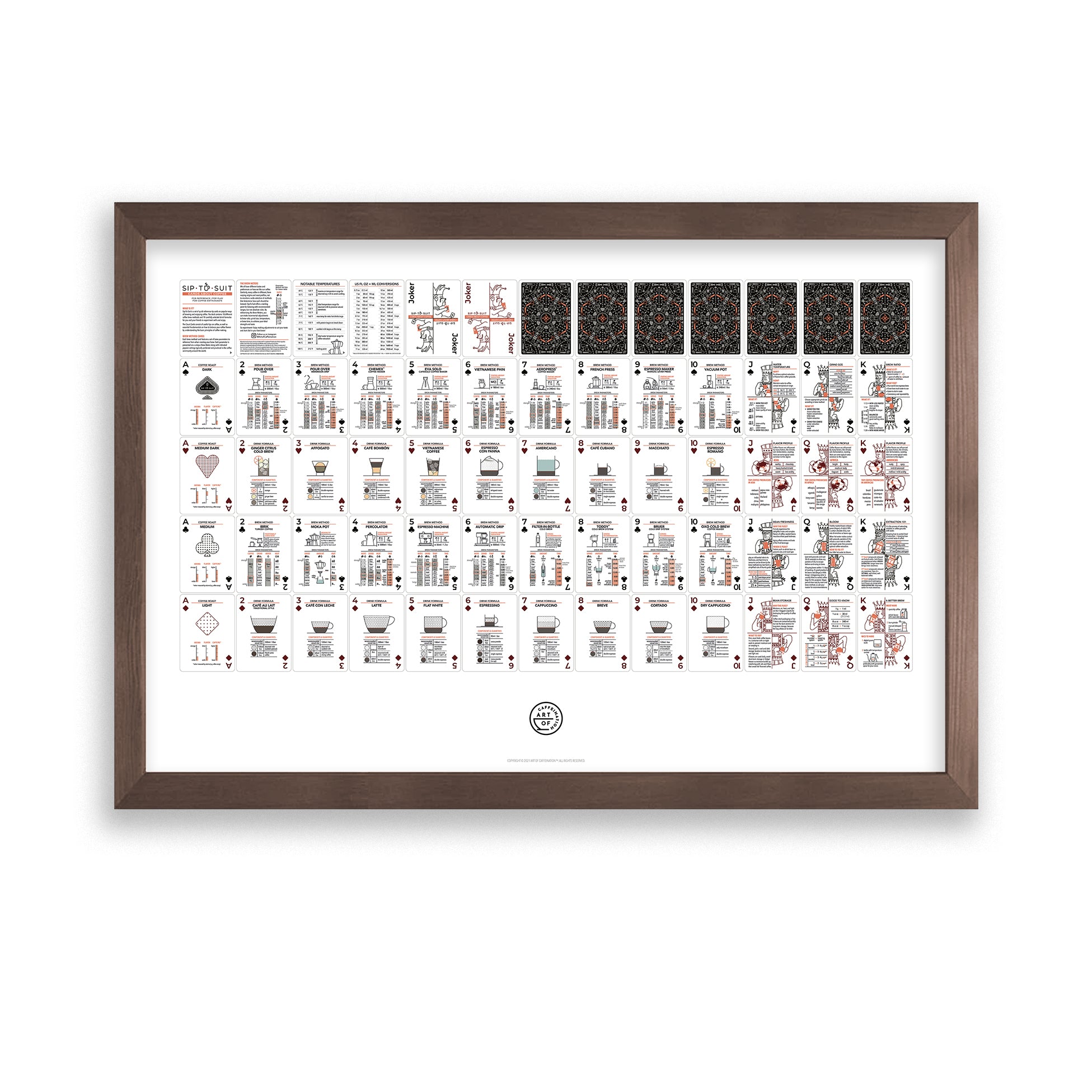 SIP-TO-SUIT Standard Edition "Construct" Poster in brown poster frame by Art of Caffeination