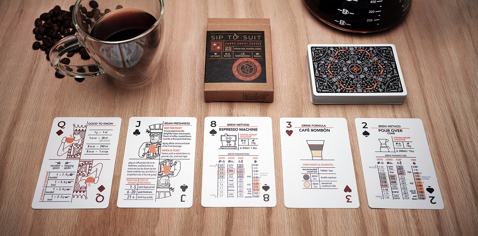 SIP-TO-SUIT Cards About Coffee - Standard Edition - Art of Caffeination